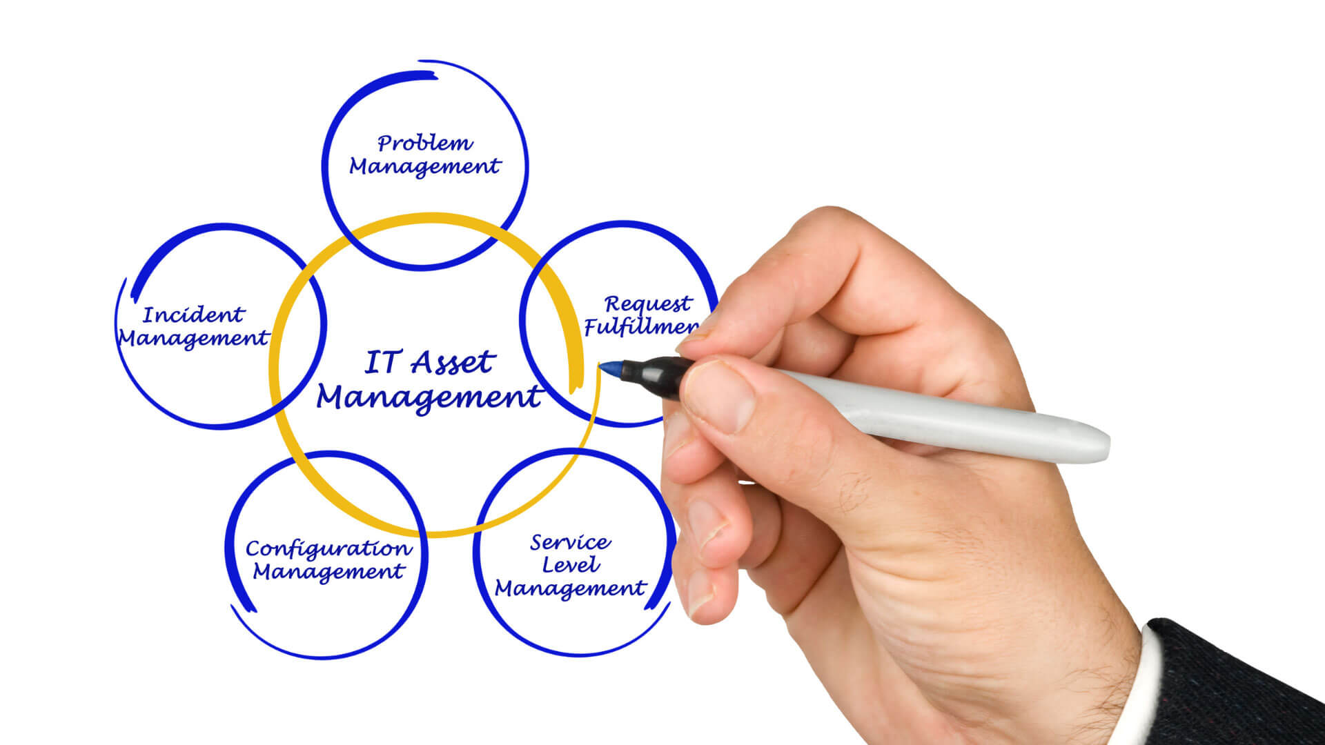The Essential Guide to Implementing Effective IT Asset Management